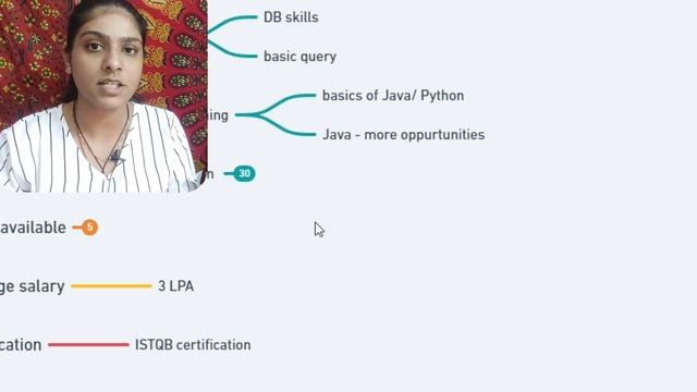 Software Testing / QA Automation Testing ROADMAP Tamil?How to become a software tester for beginner