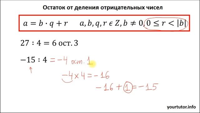 Остаток от деления отрицательных чисел