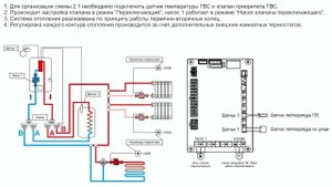 Гидравлическая схема отопления 2.1. Электрический котел и 3 контура: ГВС, радиаторы и теплые полы.