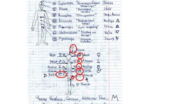 Грядущий царь. Обращение к Духу и Богу #AlexeyIevlev