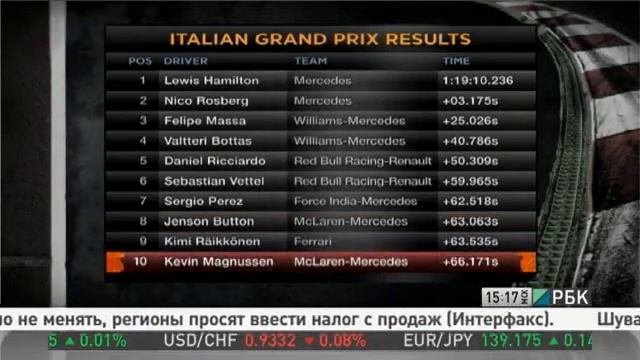 Тайная формула. Этап Формулы-1 в Монце смотреть онлайн