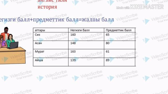 Негизги Тест маанилуубу же предметтикби? жрт тест ( орт тест) смотреть онлайн