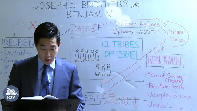 Reuben Got Something from...CAIN?! (Genesis 42:37-43:28) | Dr. Gene Kim