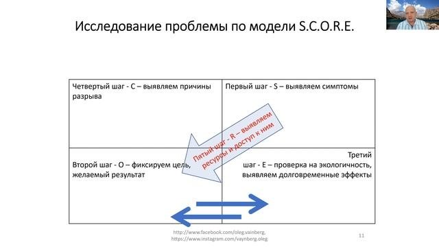 Проблемно-ориентированный подход и подход, ориентированный на решение