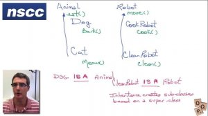 OOP Principles: Composition vs Inheritance