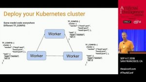 Distributed TensorFlow (TensorFlow @ O’Reilly AI Conference, San Francisco '18)