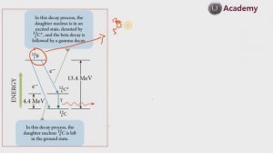 Gamma decay in tamil/+2 Physics/NEET physics/ cbse physics/ l3 academy