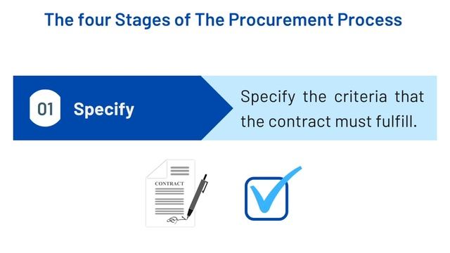 WHAT is PROCUREMENT ? ( Explanation in less than 3 MINUTES !!) смотреть онлайн