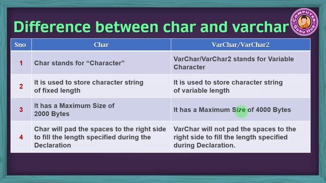 DBMS 06 | DBMS| Datatypes | Comments | Literals | Special Symbols | NULL | in SQL | Char Vs Varchar