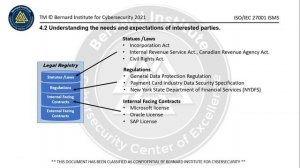 ISO 27001 ISMS Clause 4 Context of the Organization.