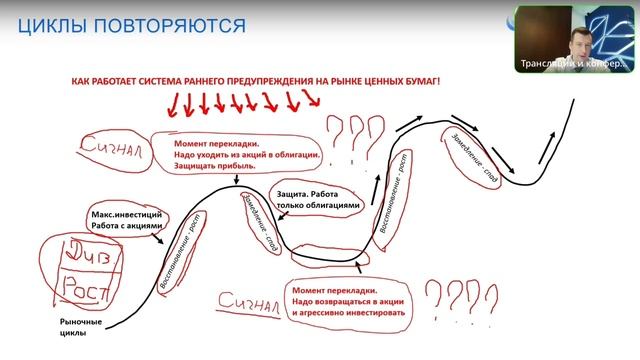 Проверенная временем схема перекладки денег между акциями и облигациями смотреть онлайн