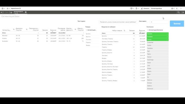 Сегментация клиентской базы, выявление потенциала допродаж. BigBrotherForSales