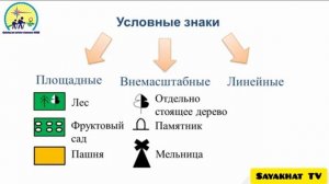 Понятие о плане местности. Масштаб