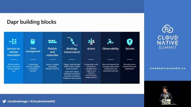 Cloud Native Summit - Introduction to Dapr - A Distributed Application Runtime / Xiaodi Yan смотреть онлайн