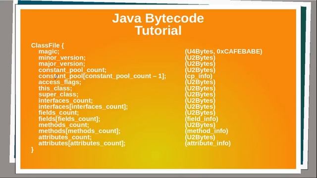 JVM Architecture & Java Bytecode | JVM Architecture