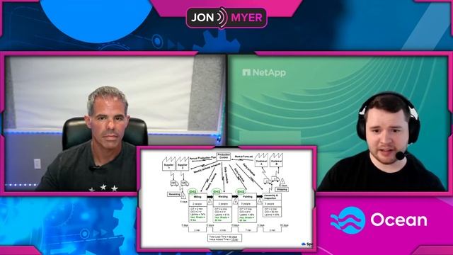 Ep#6 Kubernetes, Pokemon GO with John Slaughter смотреть онлайн