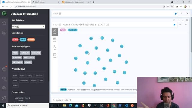 Golang + Neo4J + Docker +D3.Js ?? Full stack Project - Intro