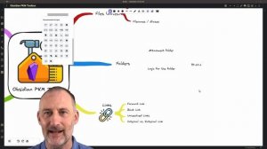 Rethinking PKM Part 1: Drawing an Excalidraw organic mind-map about tools in my Obsidian.md Toolbox