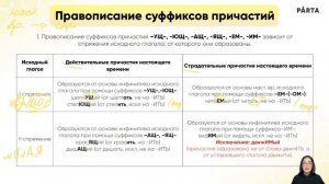 Суффиксы причастий | АЩ, ЯЩ, УЩ, ЮЩ | Задание №6 и №7 | PARTA ОГЭ Русский язык