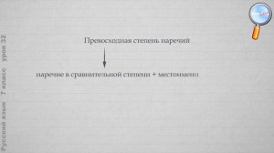 Русский язык 7 класс (Урок№32 - Степени сравнения наречий. Морфологический разбор наречия.)