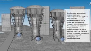 В 6 раз больше энергии - SheerWind - INVELOX