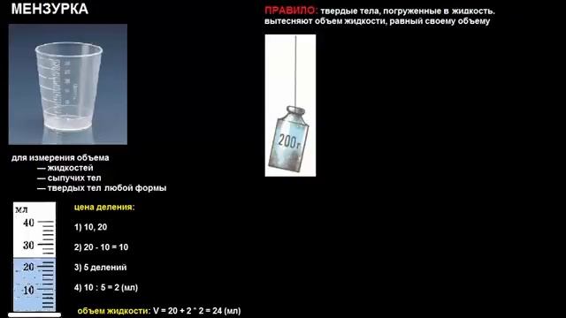 Измерение объема с помощью мензурки