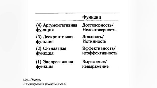 Главные виды аудитории: как с ними работать | Алексей Каптерев | Prosmotr смотреть онлайн