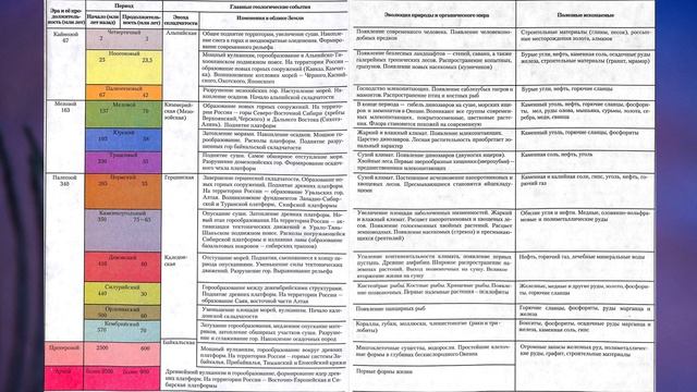 §21 "История развития земной коры", География 8 класс, Полярная звезда, Алексеев