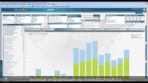 QlikView описание системы BI business intelligence для банка