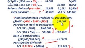 Preferred Stock (Cumulative & Fully Participating, Allocating Dividends Between P/S & C/S)