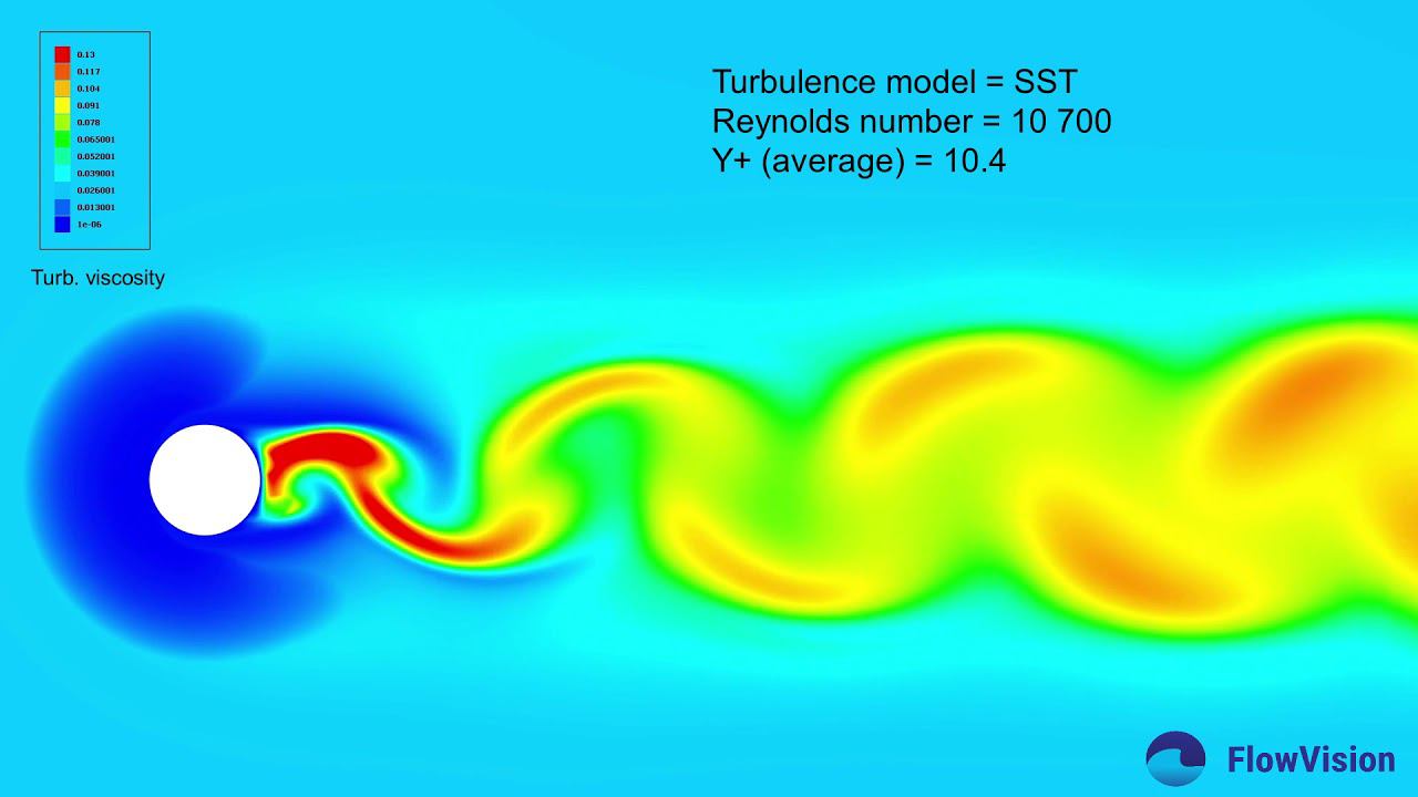 Karman vortex street in FlowVision