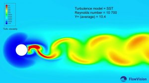 Karman vortex street in FlowVision