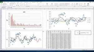 АНАЛИЗ ФУРЬЕ. Статистика в Трейдинге