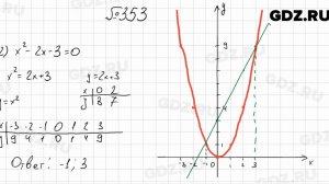 № 353 - Алгебра 8 класс Мерзляк