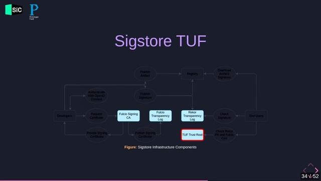 2023 - The new old: Supply Chain Security смотреть онлайн