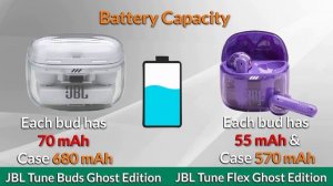 Earbuds Compared JBL Tune Buds Ghost Edition Vs JBL Tune Flex Ghost Edition | Detailed Analysis