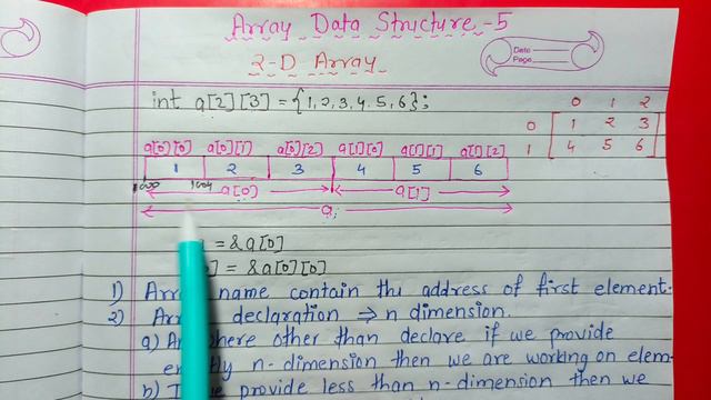 1.5 || Important Points of 2D Array || Data Structure #datastructures #dsa #clanguage