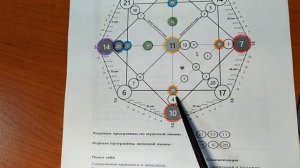 14 07 1996 - Разбор Матрицы Судьбы, ч.2. Здоровье, отношения, деньги, предназначение, биоэнергетика