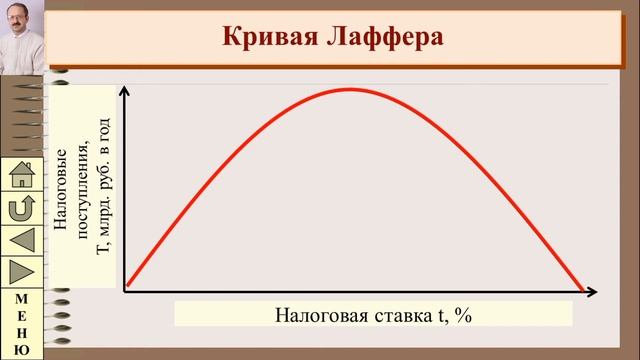 Государственный бюджет и фискальная политика смотреть онлайн