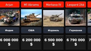 Стоимость современных боевых танков