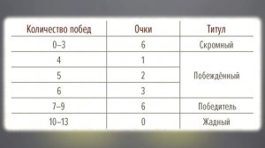 Лисица на опушке — обзор настольной игры