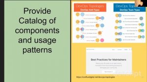 Devops and Digital Twins - Similarities - Is Modeling making a comeback in the SDLC