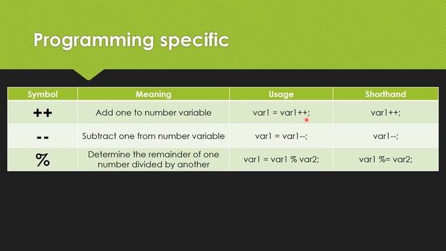 Programming 101: Simple Operators