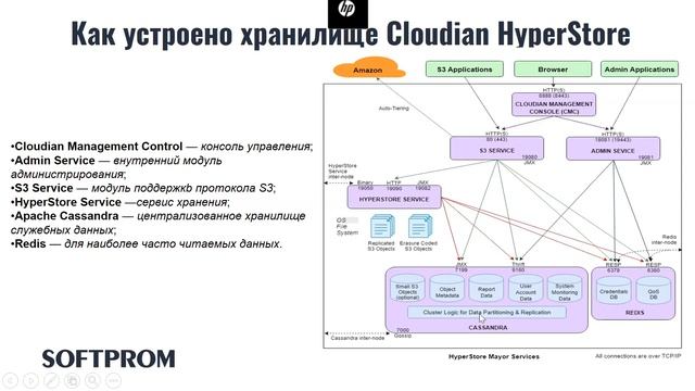 Объектное хранилище Cloudian