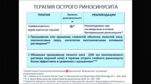 Д.м.н. Кривопалов А.А. Острый риносинусит: этиопатогенез, диагностика, лечение