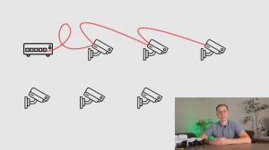 6 КАМЕР ВИДЕОНАБЛЮДЕНИЯ НА ОДИН ПОРТ КОММУТАТОРА