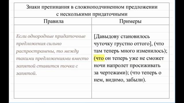 Знаки препинания в сложноподчиненном предложении. Пунктуация 4 смотреть онлайн
