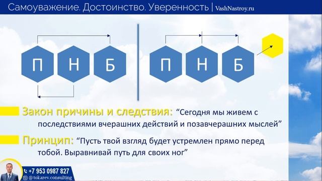 Самоуважение. Достоинство. Уверенность