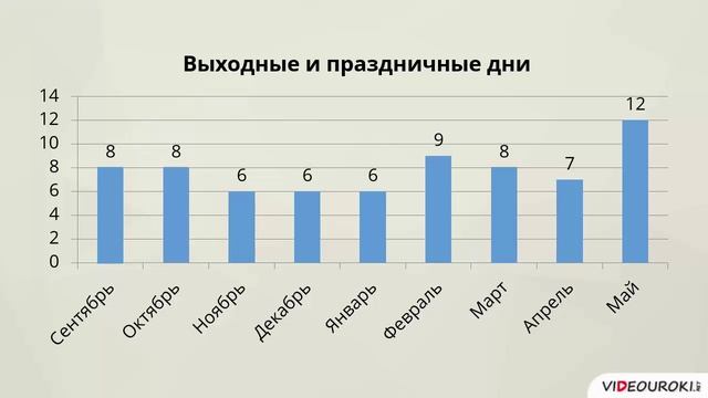 6 класс. 20. Графики и диаграммы