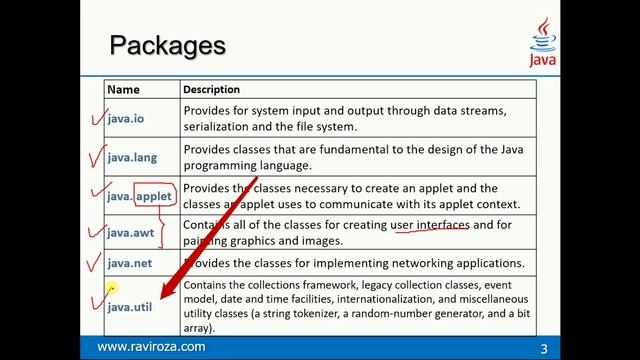 Java Part-26 | Packages in Java (Gujarati) смотреть онлайн